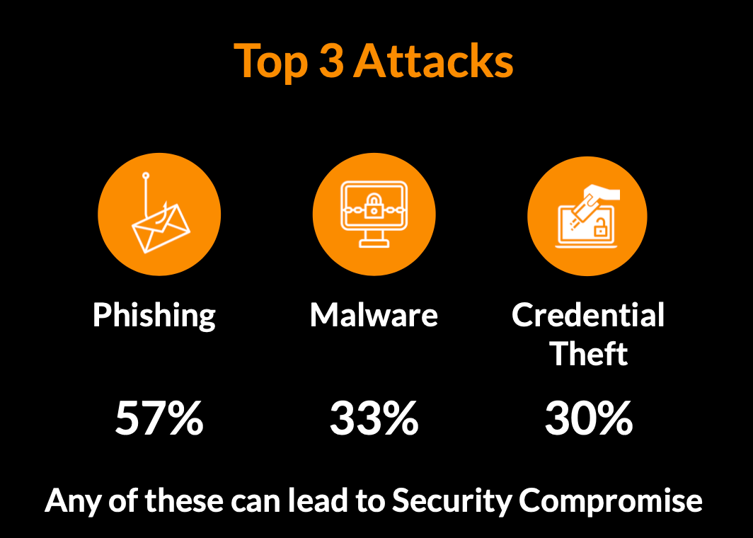 Picture of Phishing Scams & Attacks - How to Protect Yourself - Kaspersky