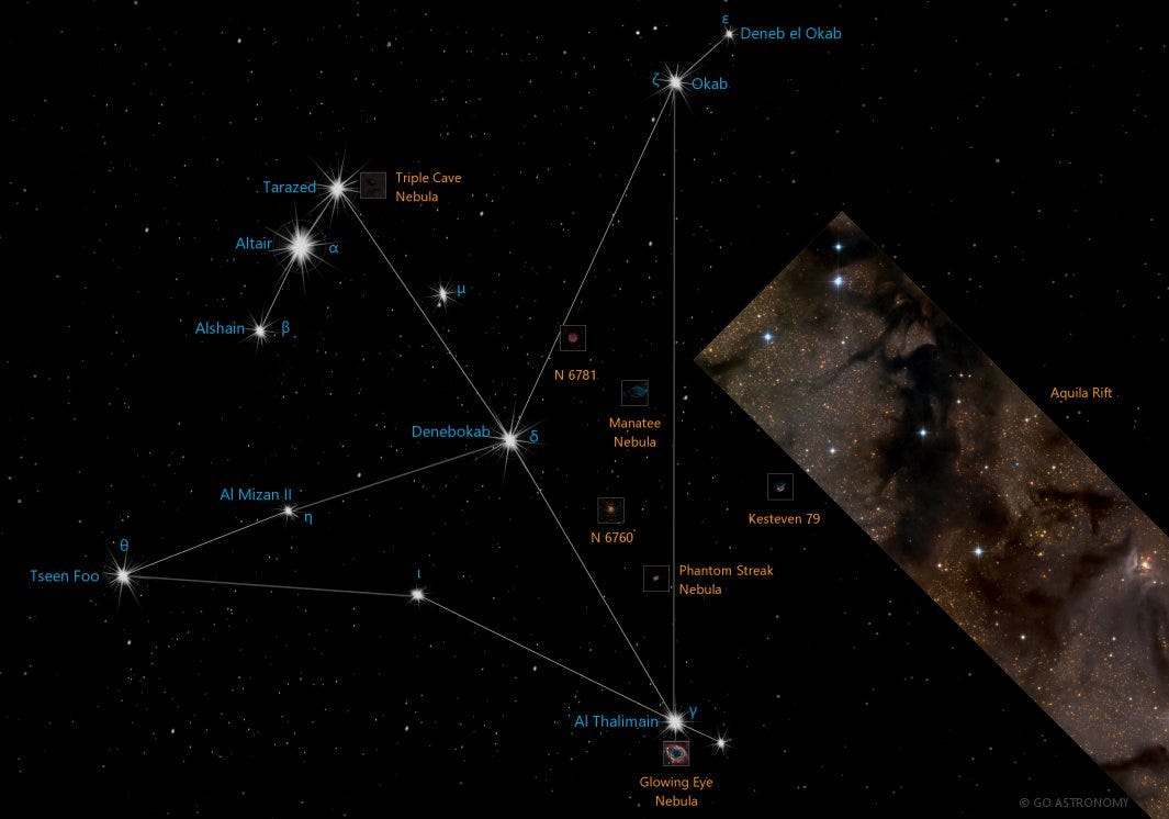 Tarazed Star the Gamma Aquilae; 13 Intersting Facts | by Nazanin ...