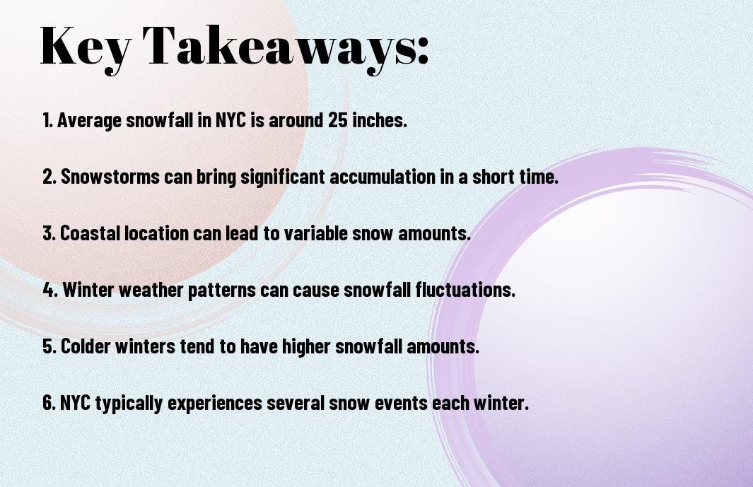 How Much Snow Does New York City Typically Receive Each Winter? by