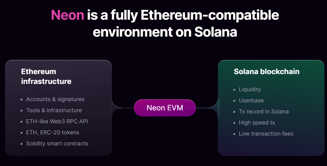 How to get started in Neon?. Step 1 | by Liquidity Hunters | May, 2023 ...