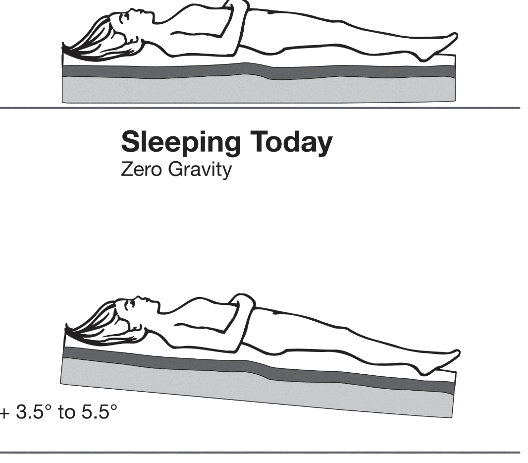 How can I sleep with Vertigo?. Over the last few years we have had a