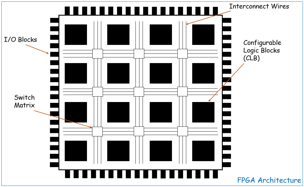 FPGA Insights From Concept to Configuration by Radha Kulkarni Jan