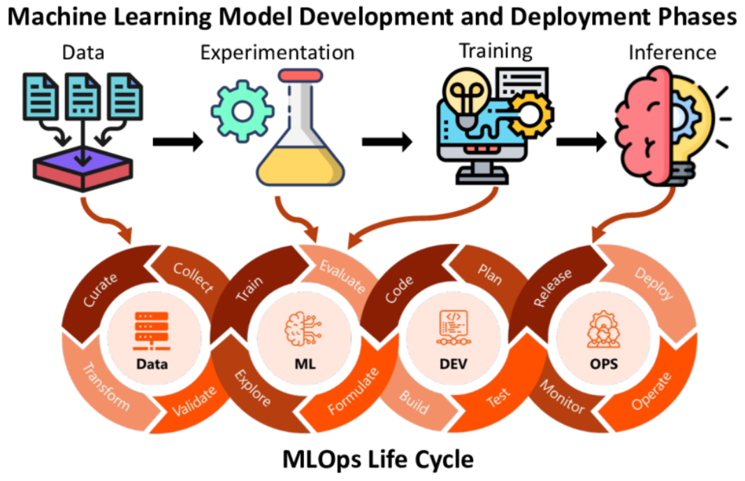 A Simple Guide to AI and ML for Architects — Part 2 — The Machine ...