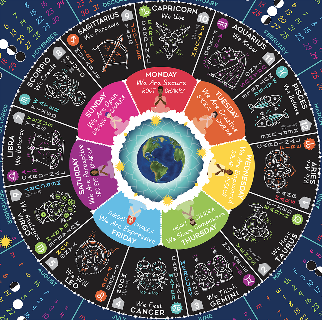 Astrology’s Eternal Allure: Exploring Cosmic Influence and the Warrior’s Rise
