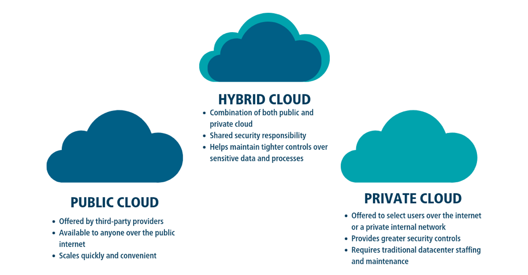 Private Cloud