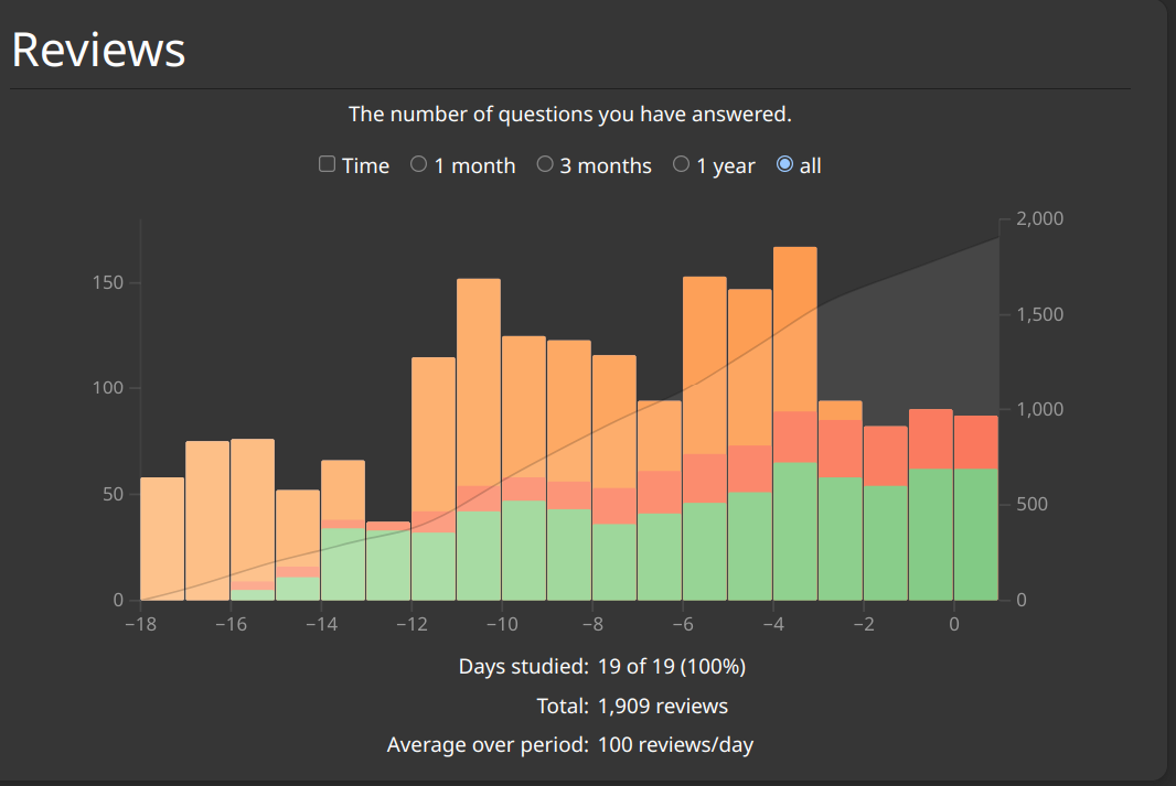 Total review for GCIH