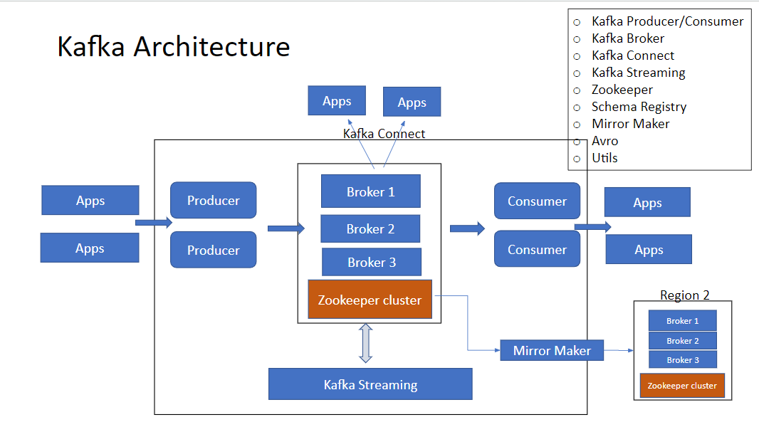 Kafka for Scalable Microservices and Data Platforms | by Niren Pai | Medium