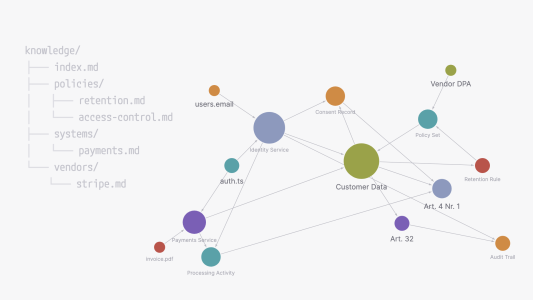 Google’s Open Knowledge Format Doesn’t Solve Everything