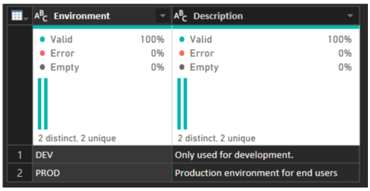 Power BI: Set a Banner For CI/CD Environment | by ZhongTr0n
