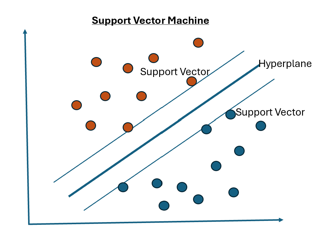 Deep Dive into Machine Learning: Support Vector Machine | by Swarnalata ...