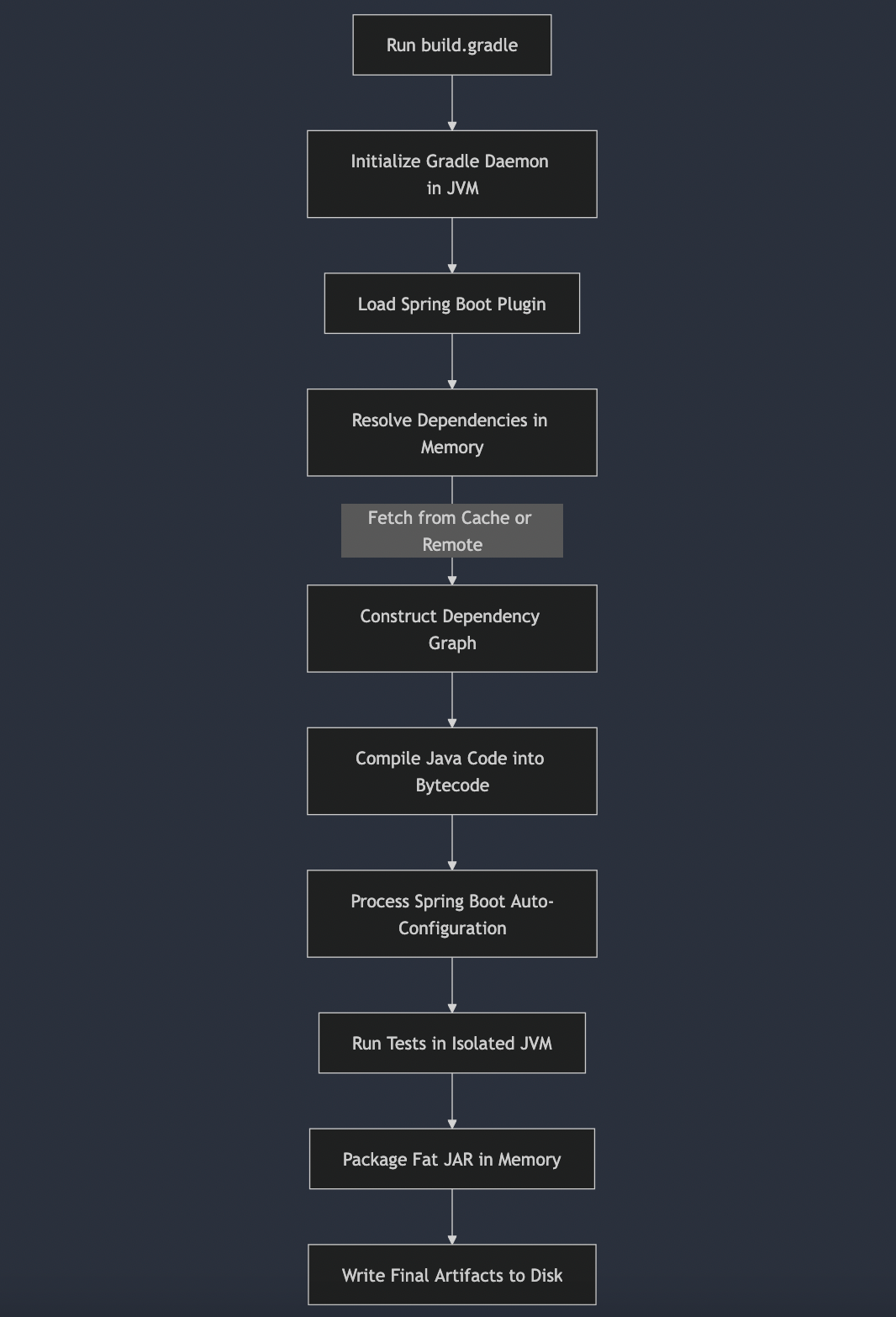 Mastering build.gradle: The Invisible Engine Behind Your Java Project ...