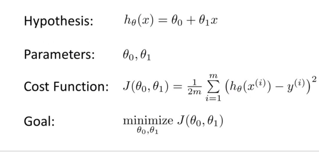 GRADIENT DESCENT ALGORITHM EXPLAINED: | by Abhinay Ratakonda | Medium