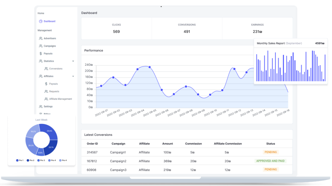 Build your own affiliate marketing solution. | by Daniel Mark | Affiliate  Marketing Portal | Dec, 2023 | Medium