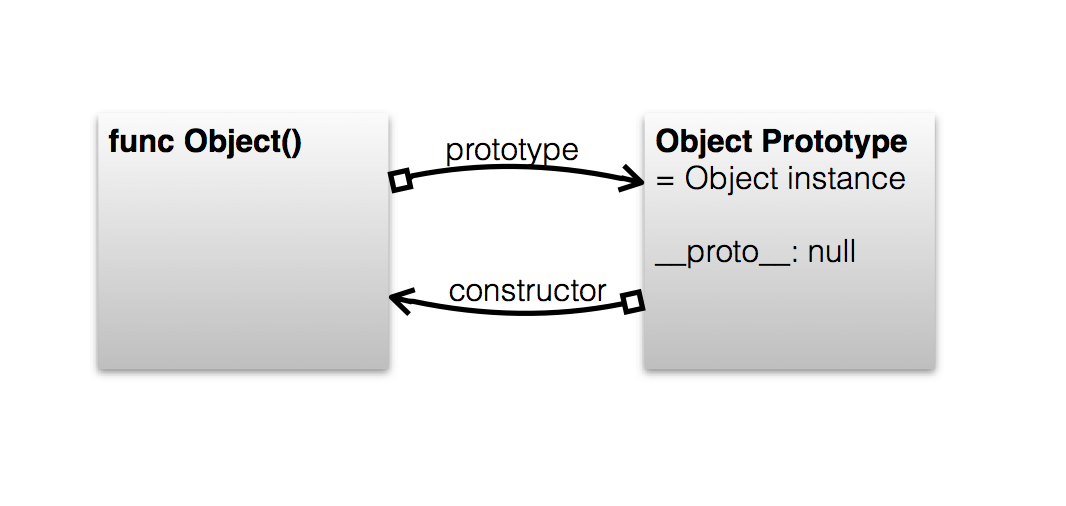 What really happens behind JavaScript koans AboutInheritance.js | by ...