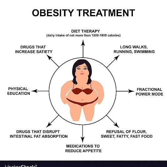 Calaméo - The Obesity Code Unlocking The Secrets Of Weight Loss