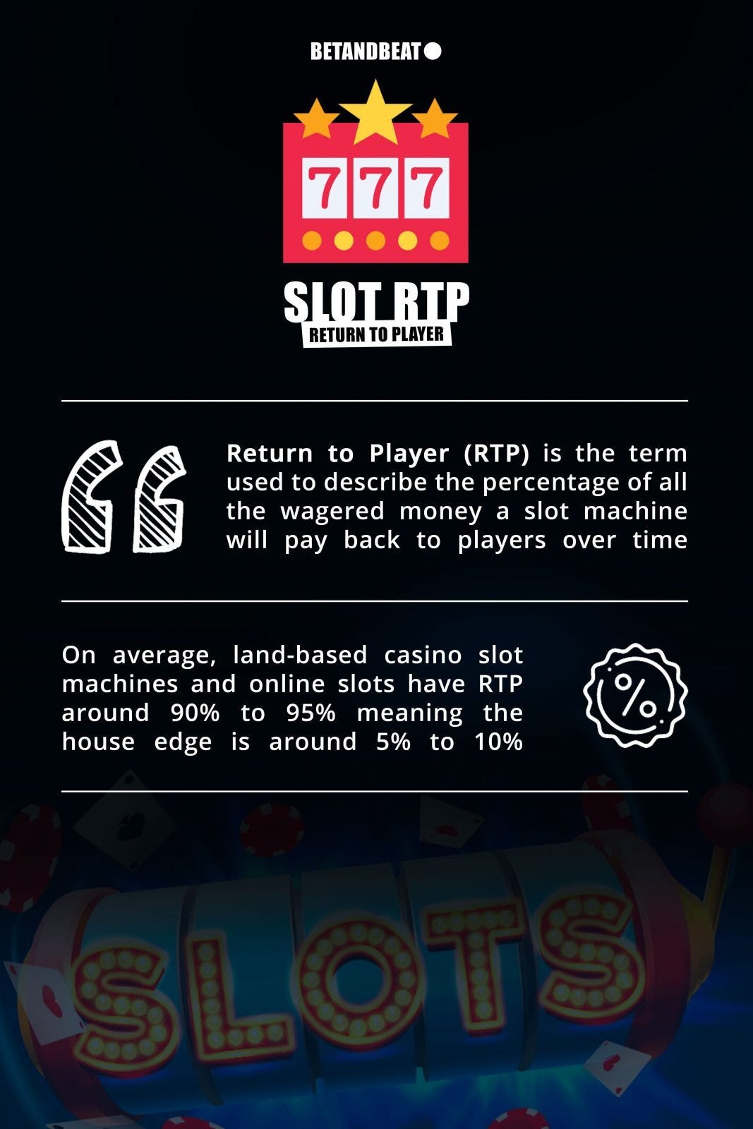 Slot Machine House Edge by slotswiz Medium