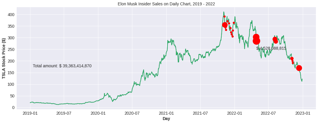 Insider Trading Analysis with Python & SEC Filings | Medium