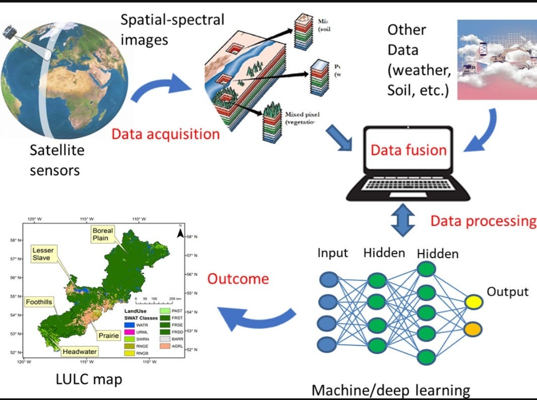 ML Use cases in Remote Sensing. Machine learning has revolutionized the ...