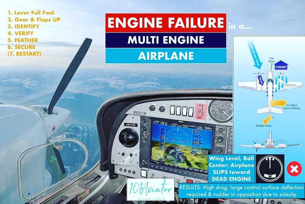 ENGINE FAILURE — MEP(A). A twin engine airplane has two engines… by