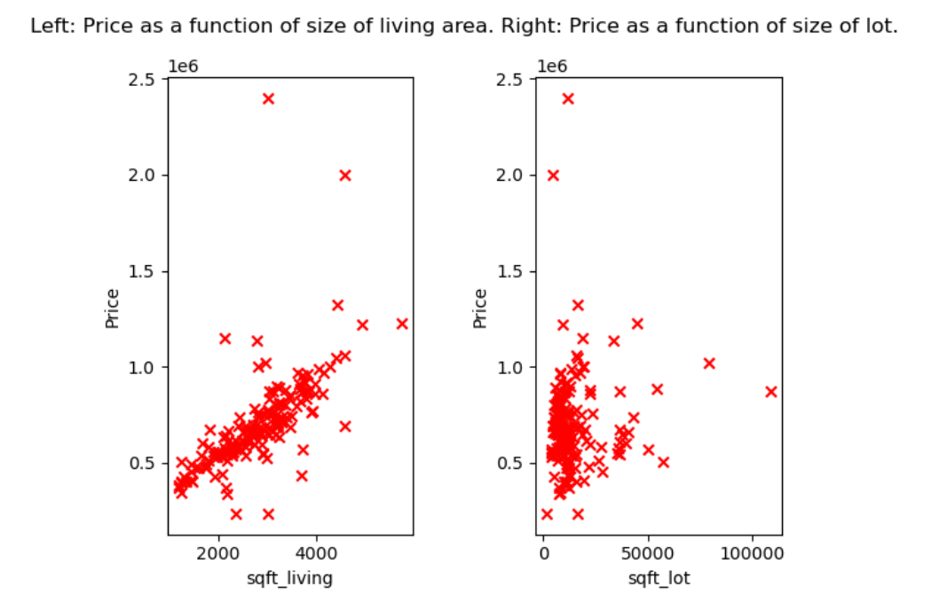 LINEAR-REGRESSION. Multiple features-part1 | by Daniel Levin | Medium