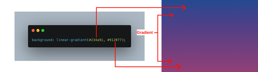 Mastering Linear-Gradient in CSS: Tips and Tricks for Creating Stunning  Backgrounds | Rahul Vyas | Medium