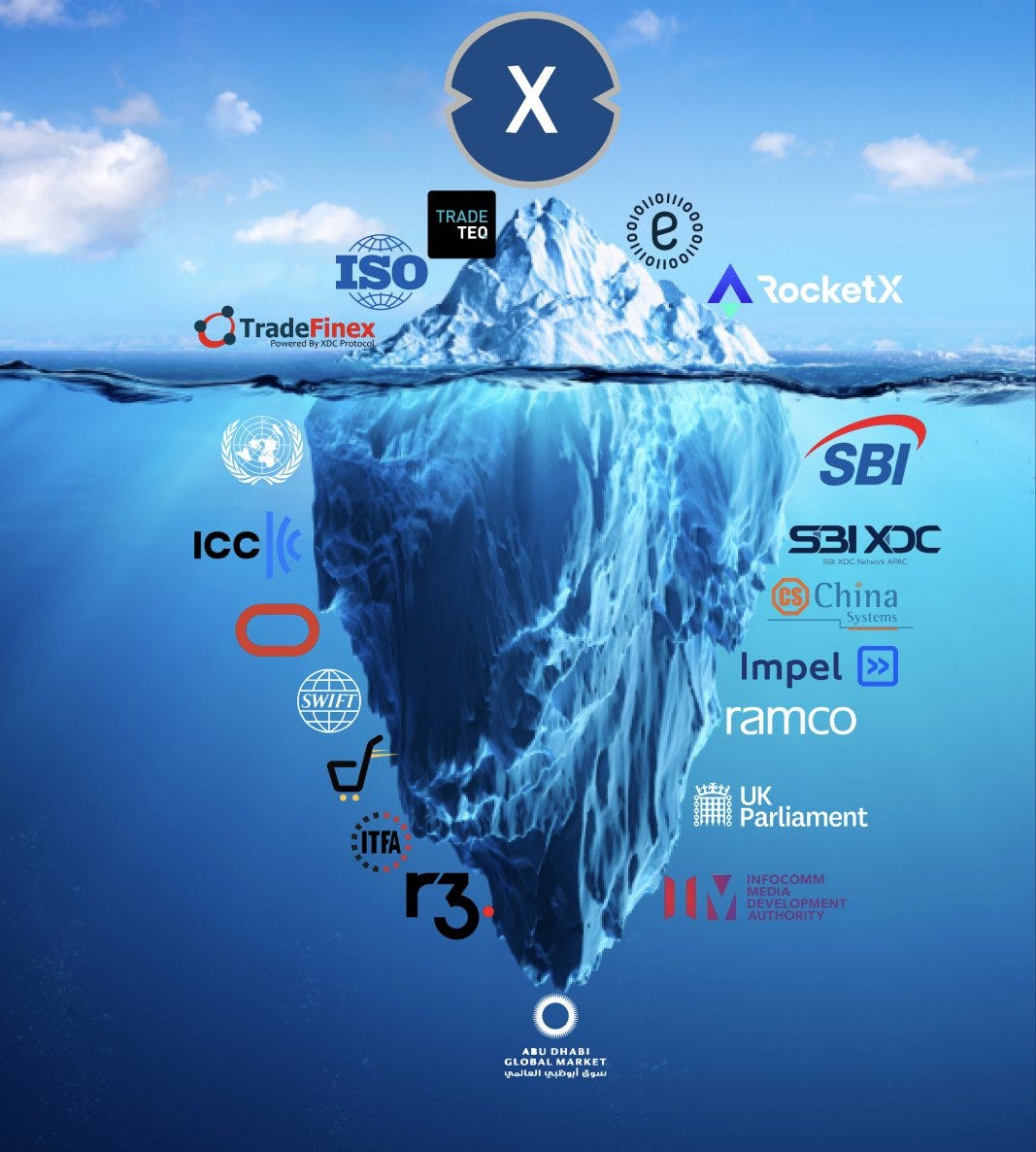 Unveiling the XDC Network: Transforming Trade Finance and Digitalization.