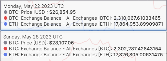 一周資金面分析05/29