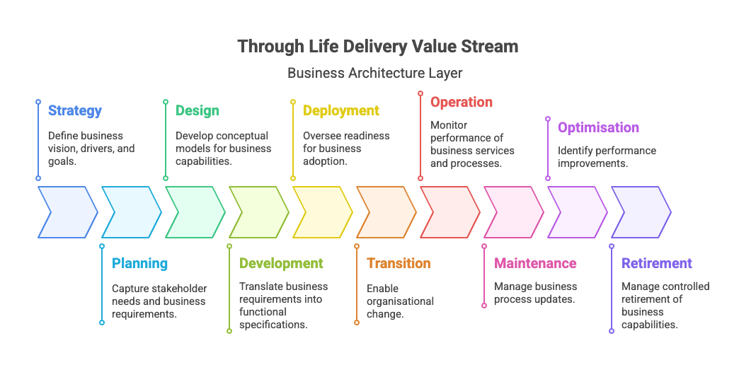Why Your Security Framework Needs a Methodology: Embracing SABSA in Enterprise Security