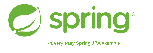 Spring JPA — say goodbye to SQL and boilerplate code in your Java  application, by Anna Knudsen, Destination AARhus-TechBlog