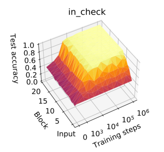 Alphazero – Towards Data Science