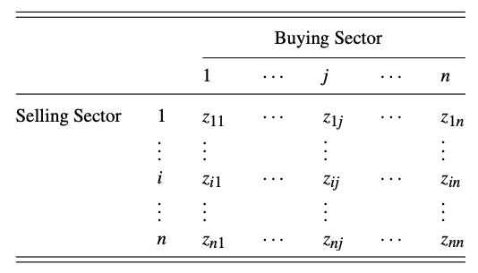 Use Input-Output Model to Assess Economic Impact | by Shuangyuan