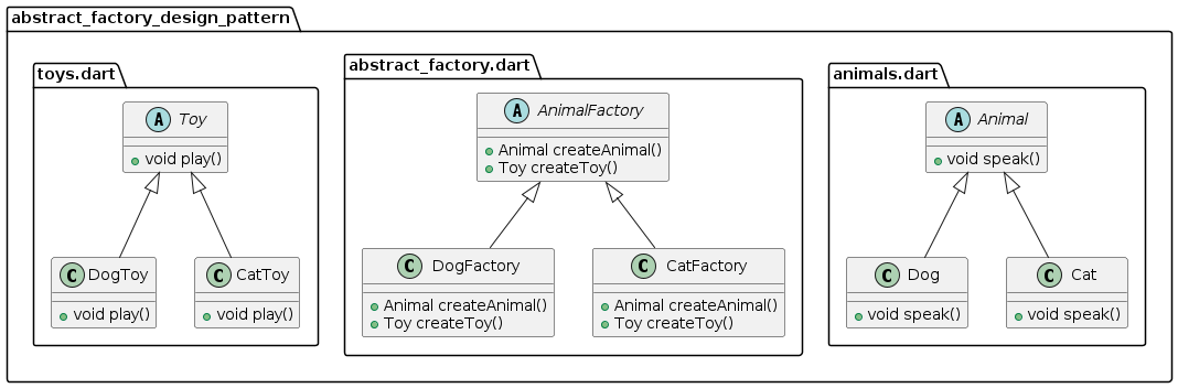 Abstract Factory Design Pattern Explained | by Federico Calabrò | Level ...