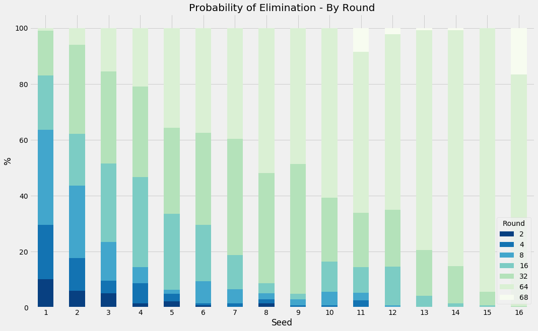 Lessons Learned from Building my First Classification Model (python ...