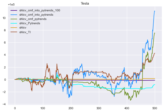old.chesstempo.com Traffic Analytics, Ranking Stats & Tech Stack