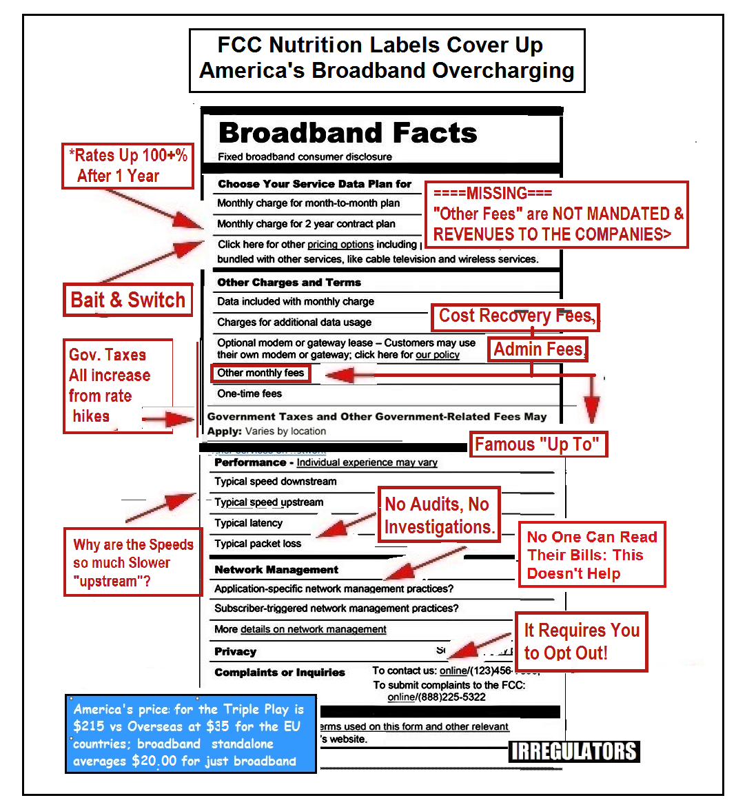 The Wireless FiOS Home Internet Bait and Switch — Deceptive Advertised  Speeds & Wireless Unreliability., by Bruce Kushnick