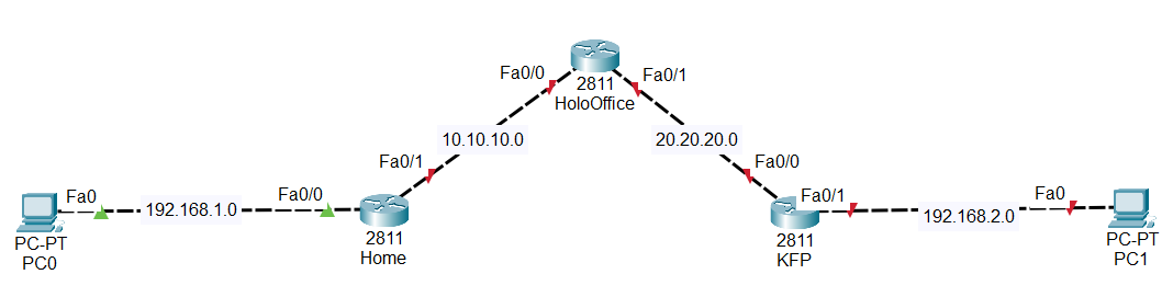 Cisco Routing: Eigrp Setup Tutorial | by Naufal Hasan Alkhairy | Medium