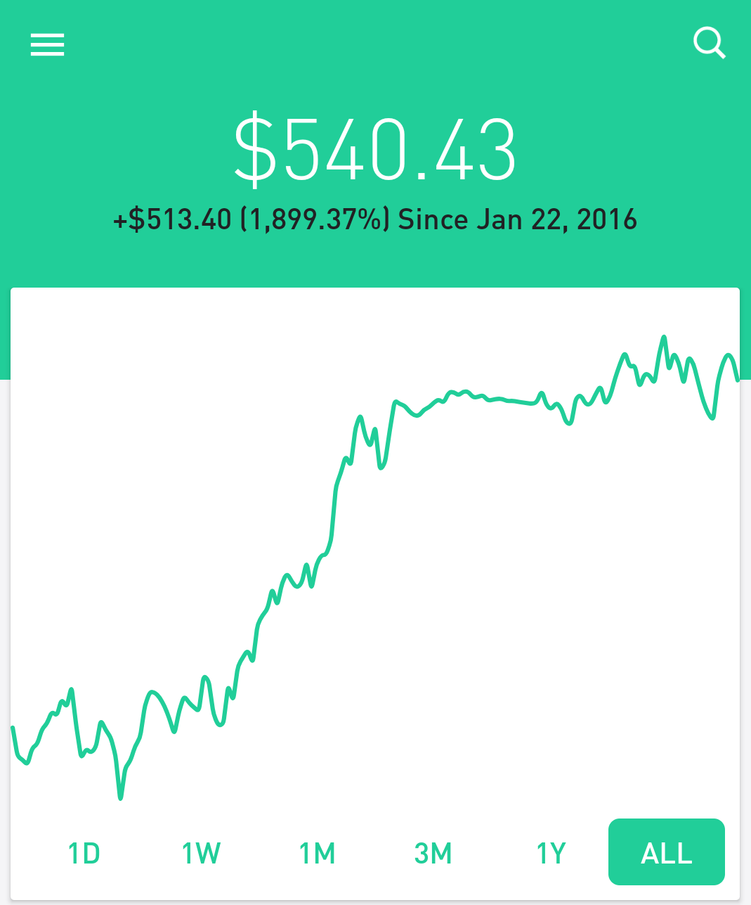 I used Acorns, Robinhood, and Stash for 2 years. This is what I learned and  earned. | by Alex White | DataDrivenInvestor