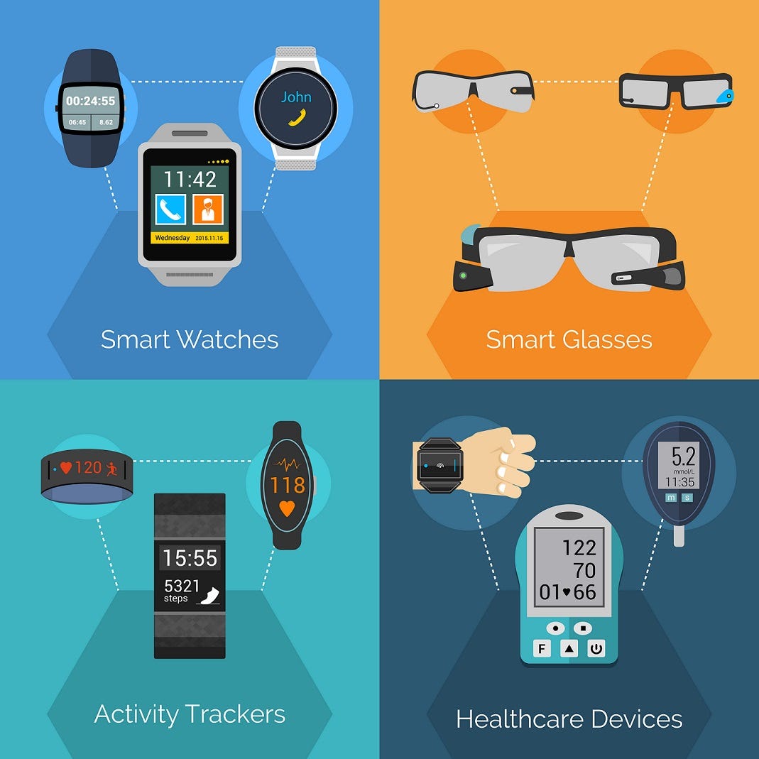 Wearable Technologies. Introduction by Riya Saproo Dec, 2023 Medium