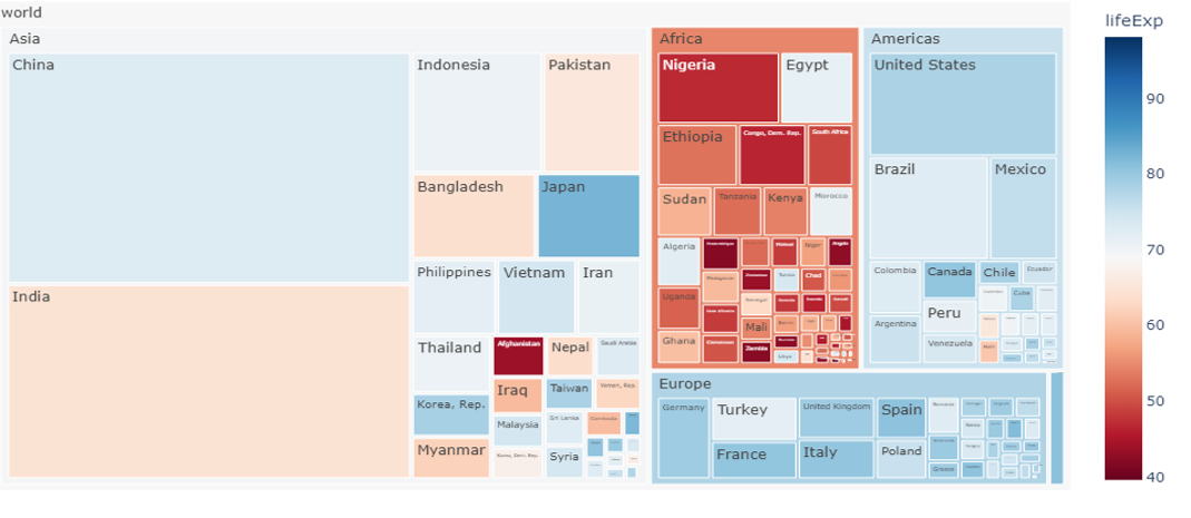 Building A Stock Market Treemap in 10 Steps | by Ulas Yilmaz | Medium