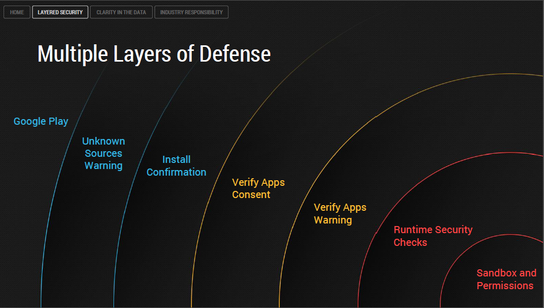 Android Security Model. With the spread of smartphones, things… | by ...