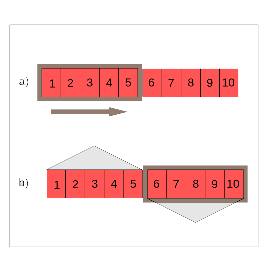 Sliding window a common technique to solve algorithmic problems 