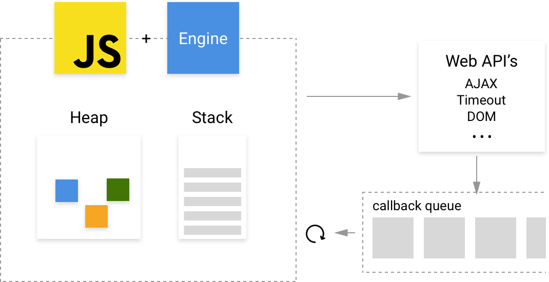 JavaScript under the Hood. What is JavaScript | by Mukul Jain | Medium
