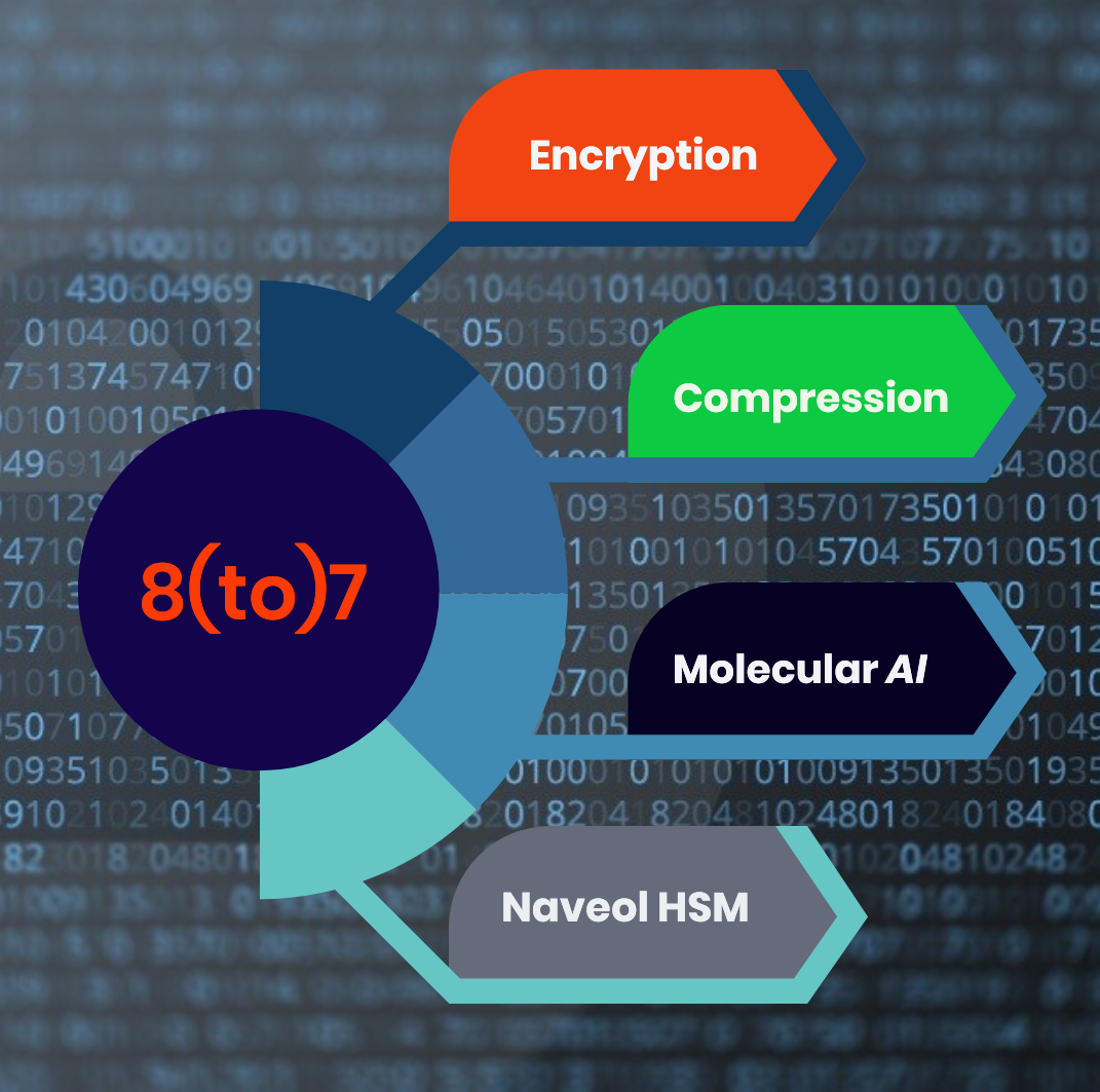 8(to)7 Innovatory Encryption. 8(to)7 Innovatory Encryption | by 8(to)7 ...