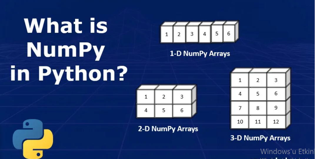 Python NumPy Kütüphanesi 1. Herkese Merhabalar bu yazımda Python… by