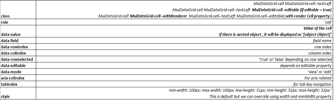 How to implement Material UI Data Grid in your Project — Part-II | by ...