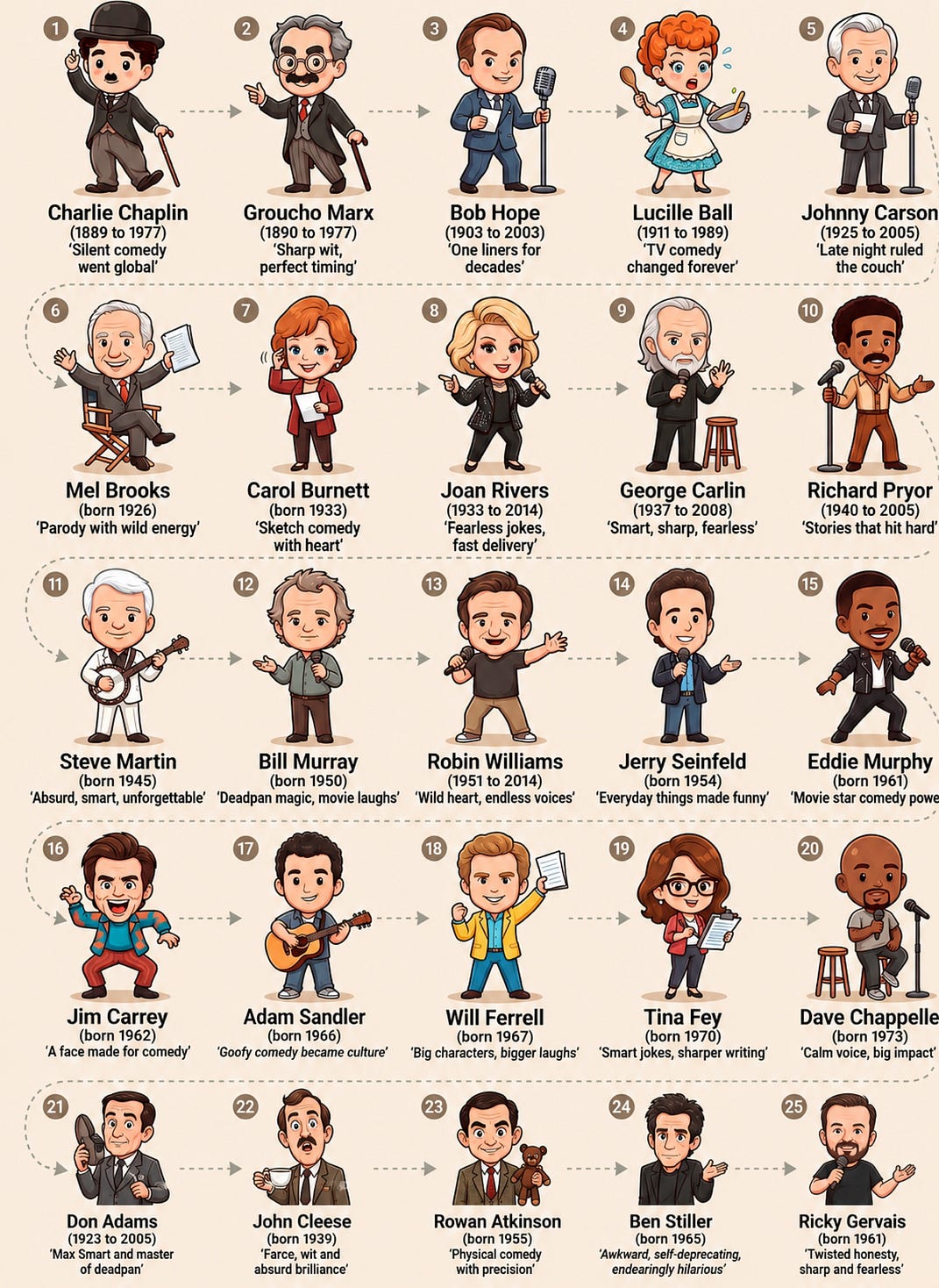 Greatest comedians of all time