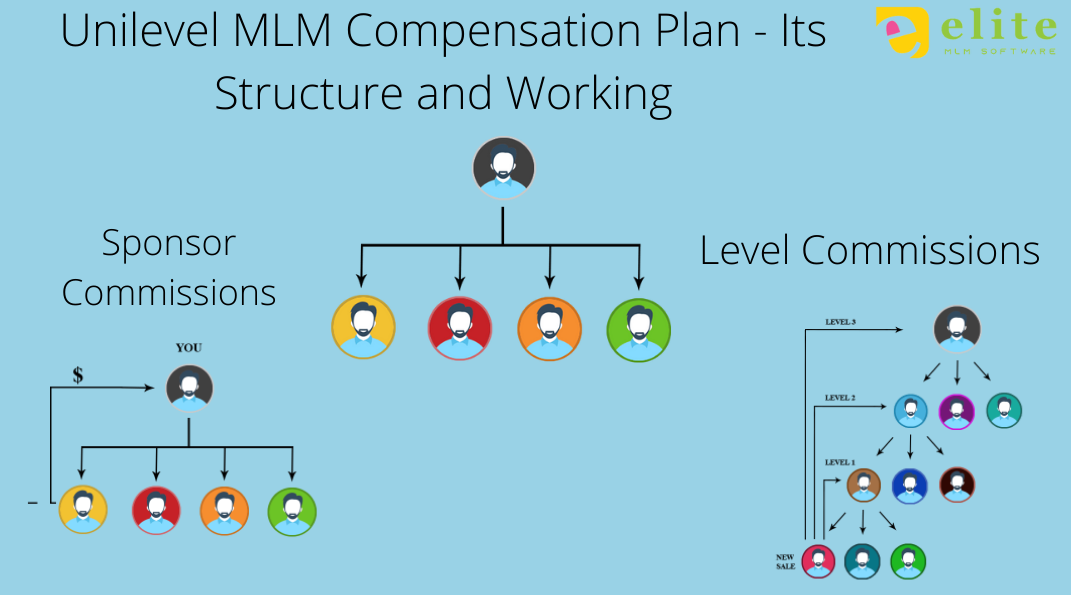Unilevel MLM Compensation Plan — Its Structure and Working by Elite