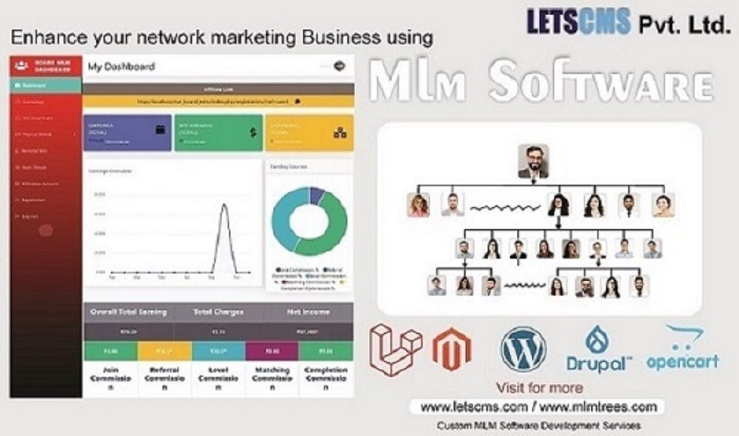 Affiliate mlm software in different cms platforms | MLM Affiliate  Management Plugins | by Lets CMS Pvt. Ltd. | Medium