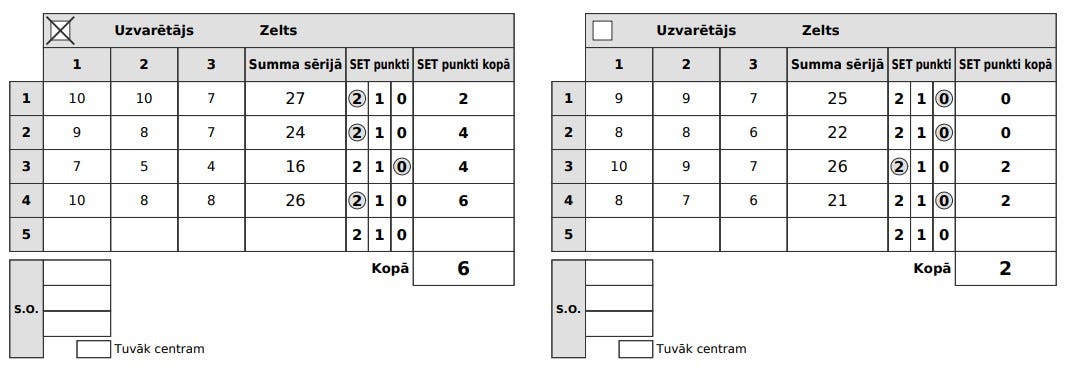 Final scorecard