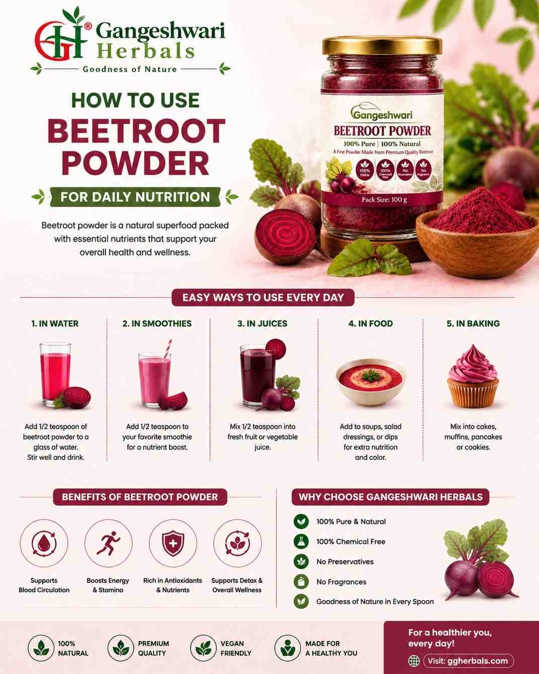 How to Use Beetroot Powder For Daily Nutrition